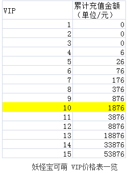 VIP充值对应表.png